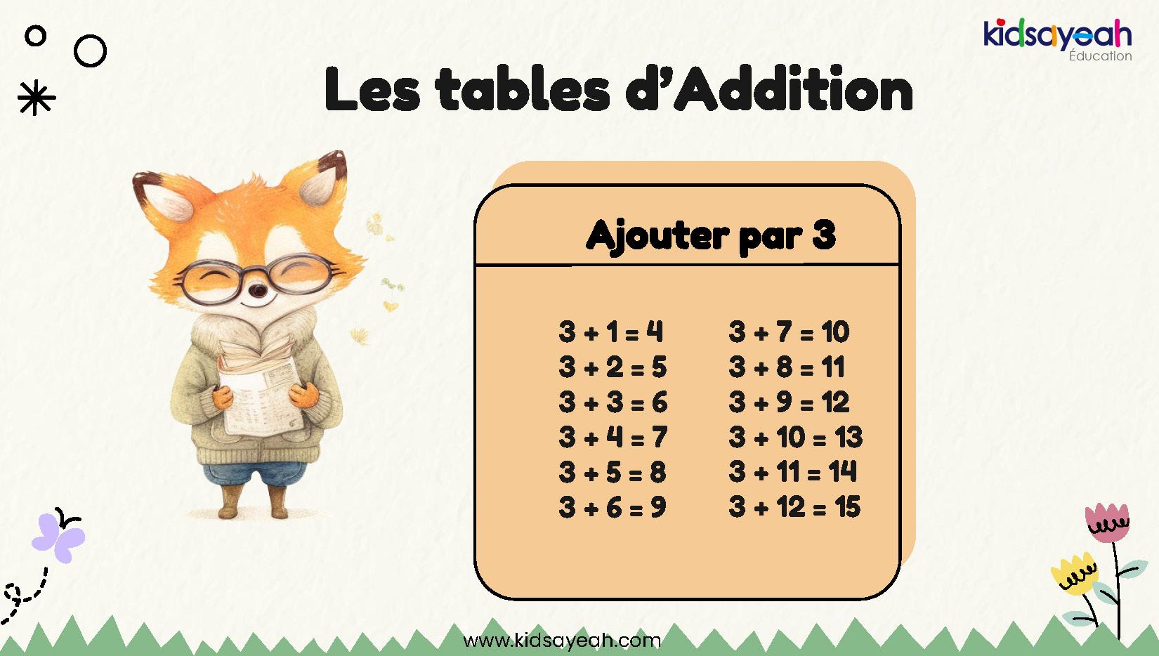Les tables d’Addition: Ajouter par 3
