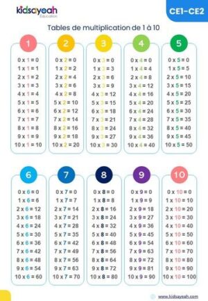 table de multiplication CE1 et CE2 - Exercices maths CE1