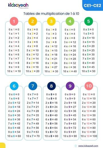table de multiplication CE1 et CE2