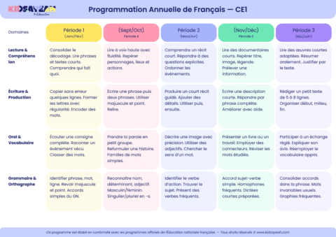 Programme CE1 2026-2027 : matières et compétences