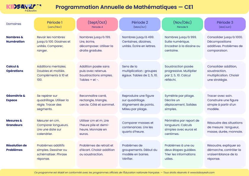 programmation annuelle mathématiques CE1 à imprimer