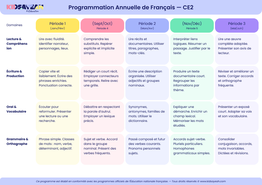 programmation annuelle français CE2 à imprimer