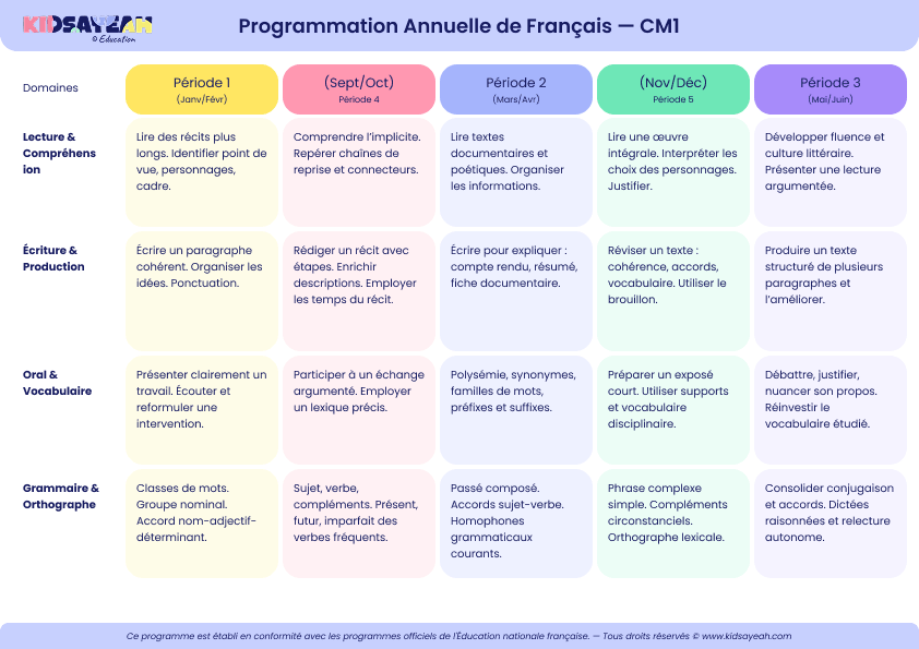 programmation annuelle français CM1 à imprimer