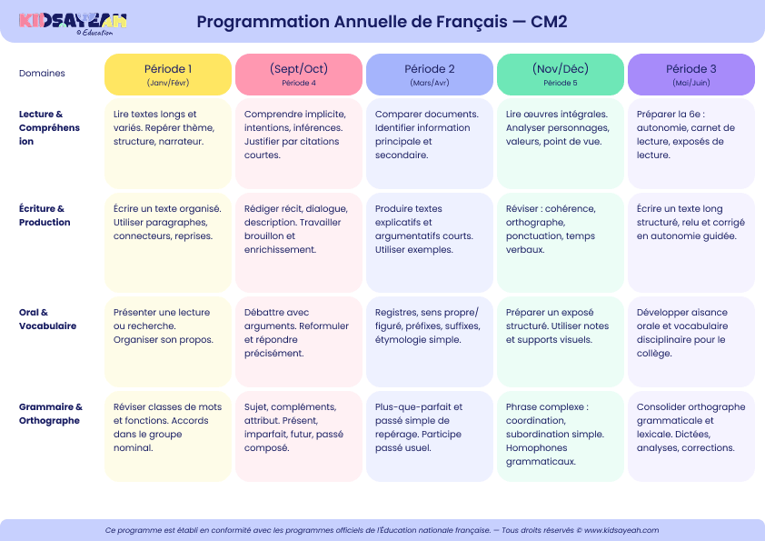 programmation annuelle français CM2 à imprimer