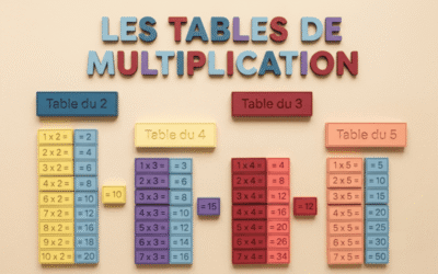 Les tables de multiplication : comment les apprendre efficacement ?