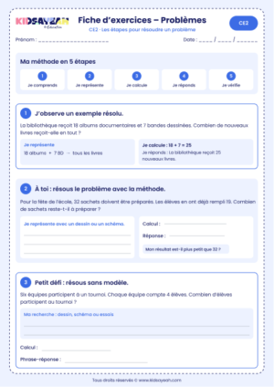 les étapes pour résoudre un problème CE2