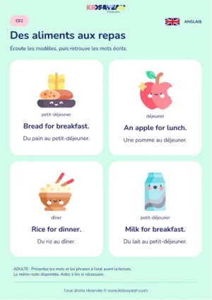 Apprendre aliments et repas en anglais au CE2 — leçon illustrée