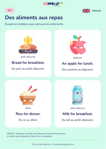 Apprendre aliments et repas en anglais au CE2 — leçon illustrée