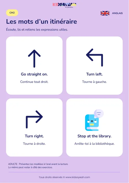 Apprendre go straight on turn left et turn right au CM2 — leçon illustrée