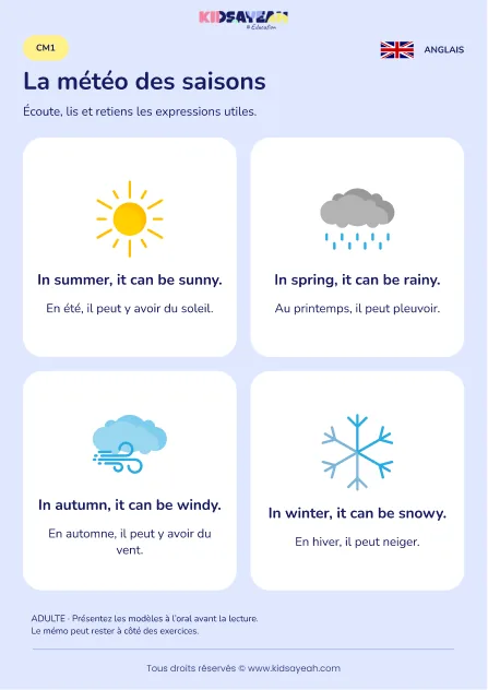 Apprendre météo et saisons en anglais au CM1 — leçon illustrée