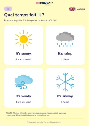 Apprendre quatre phrases météo en anglais au CE1 — leçon illustrée