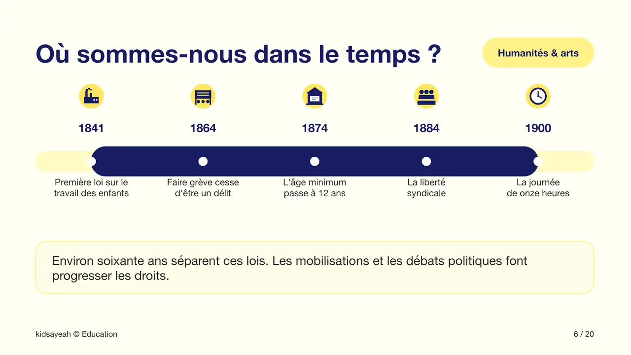 frise des lois sociales du XIXe siècle en CM2