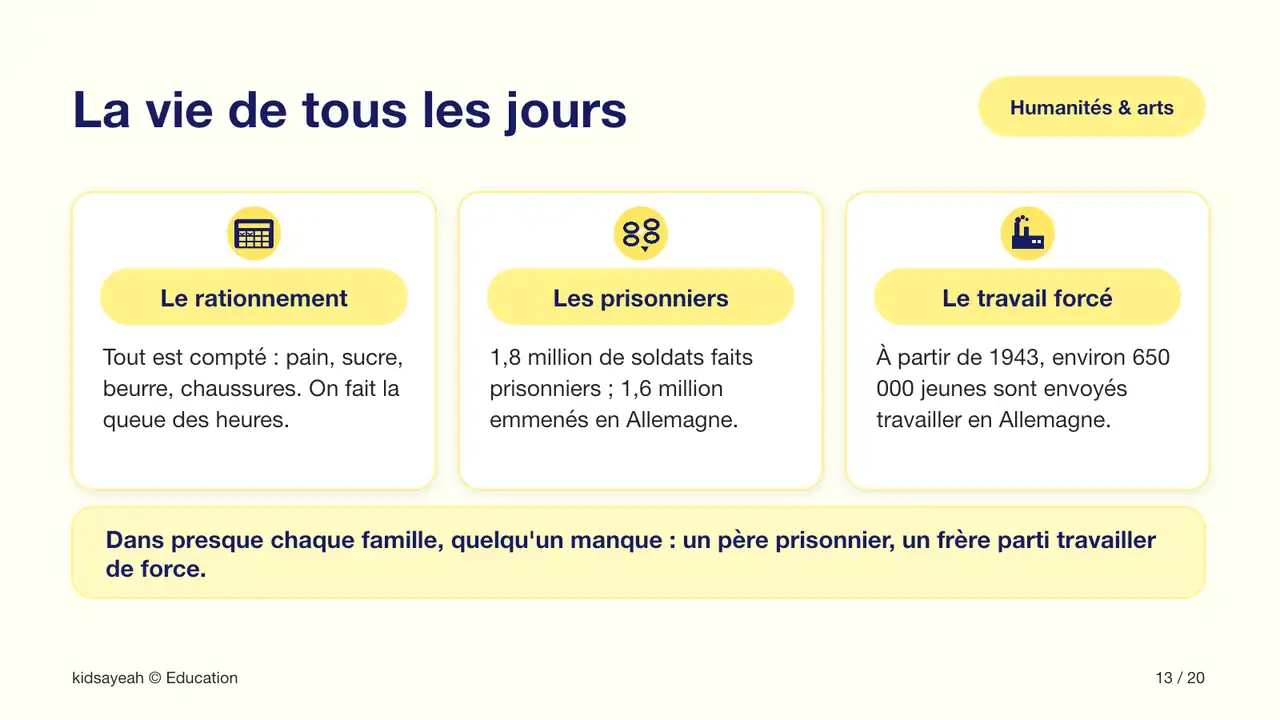 rationnement prisonniers et STO pendant l’Occupation au CM2