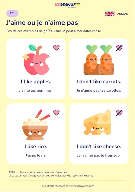 Exprimer ses goûts avec I like et I don’t like au CE1 — leçon illustrée