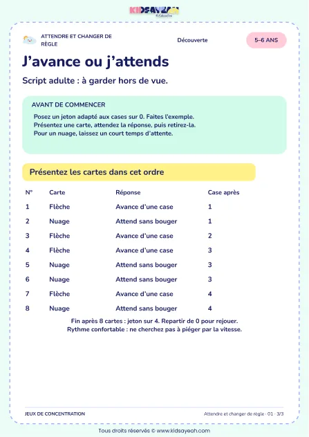 J’avance ou j’attends – jeu de règles et d’attention à imprimer pour les enfants de 5–6 ans – page 3 : page 3 : 3/3 — Script adulte