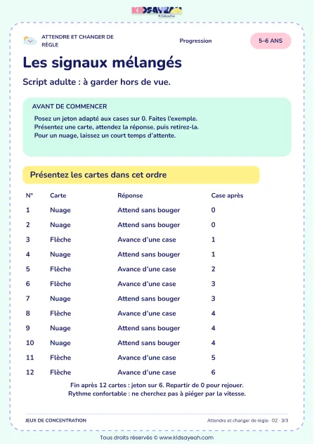Les signaux mélangés – jeu de règles et d’attention à imprimer pour les enfants de 5–6 ans – page 3 : page 3 : 3/3 — Script adulte