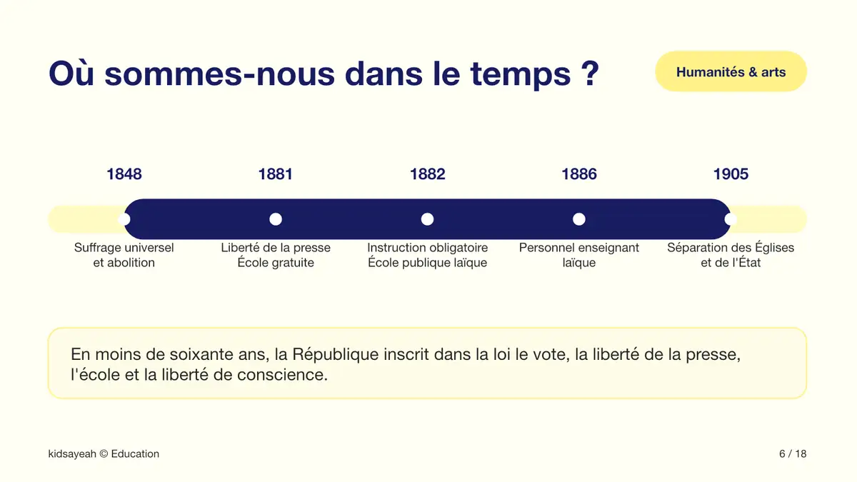 frise des lois de la République de 1848 à 1905 au CM2