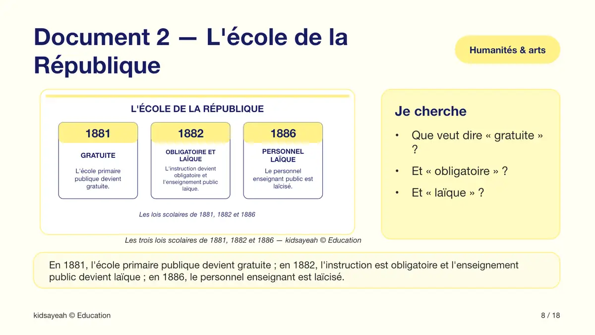 lois scolaires de 1881 1882 et 1886 expliquées au CM2