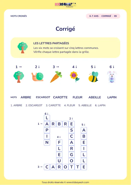 Corrigé de la grille Dans le jardin, mots croisés CP