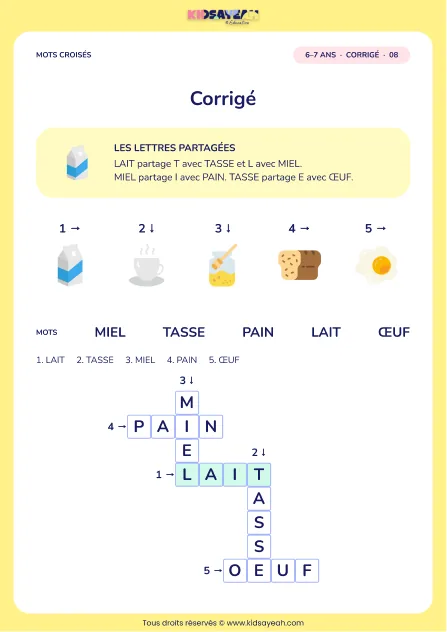 Corrigé de la grille Le petit-déjeuner, mots croisés CP