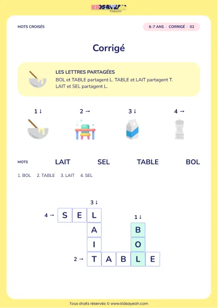 Corrigé de la grille À table !, mots croisés CP