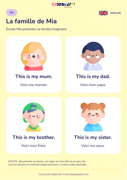 Présenter une famille avec This is my au CE1 — leçon illustrée