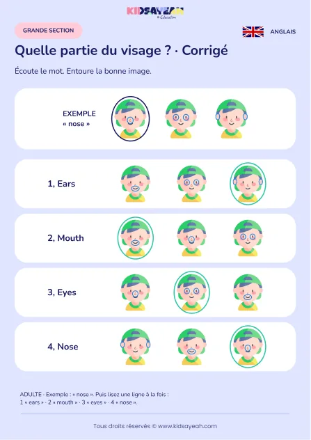 Reconnaître eyes nose mouth et ears à l’écoute en GS — corrigé