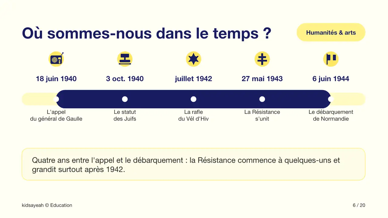 frise de la Résistance et de la Libération de 1940 à 1944