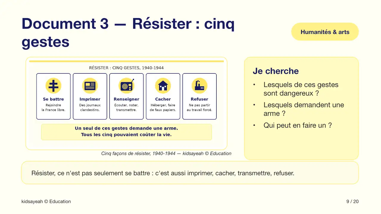 formes de Résistance en France expliquées au CM2
