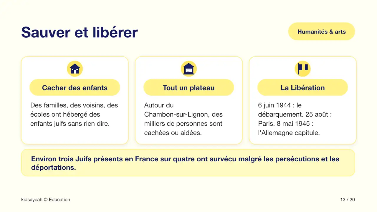 sauvetage des Juifs et Libération de la France au CM2