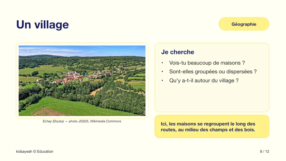 Village d’Echay entouré de champs et de bois : paysage résidentiel étudié au CE2