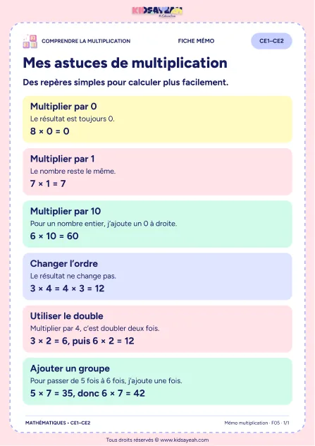 Astuces de multiplication : zéro, un, doubles et groupes — mémo CE1–CE2 — aperçu de la fiche mémo