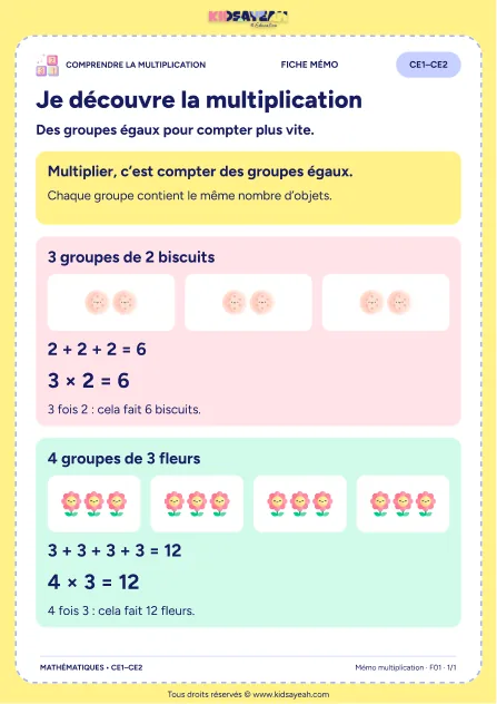 Comprendre la multiplication avec des groupes égaux — mémo CE1–CE2 — aperçu de la fiche mémo