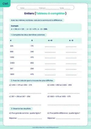 Calculer la somme et la différence des mêmes nombres au CM1 : fiche Tableau à compléter